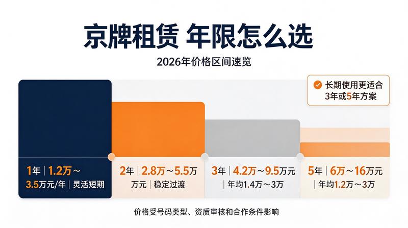 闲置指标交易风险防范