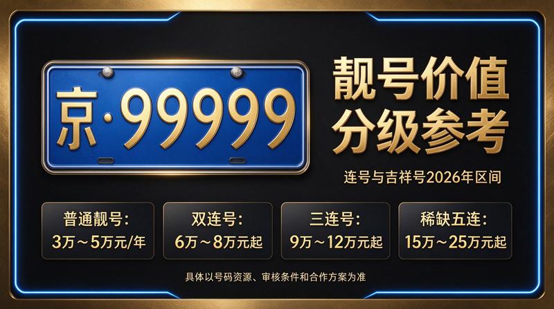 2026年北京指标租赁服务概览